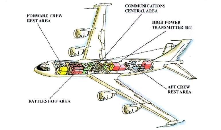 BOEING E-6 Mercury E6 3D view