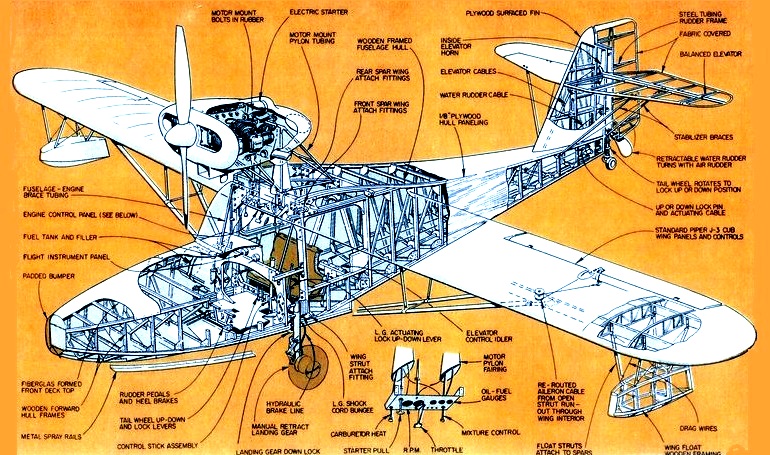 ANDERSON EA-1 Kingfisher WARNER (1) W-1 Super Kingfisher KFIS 3D view